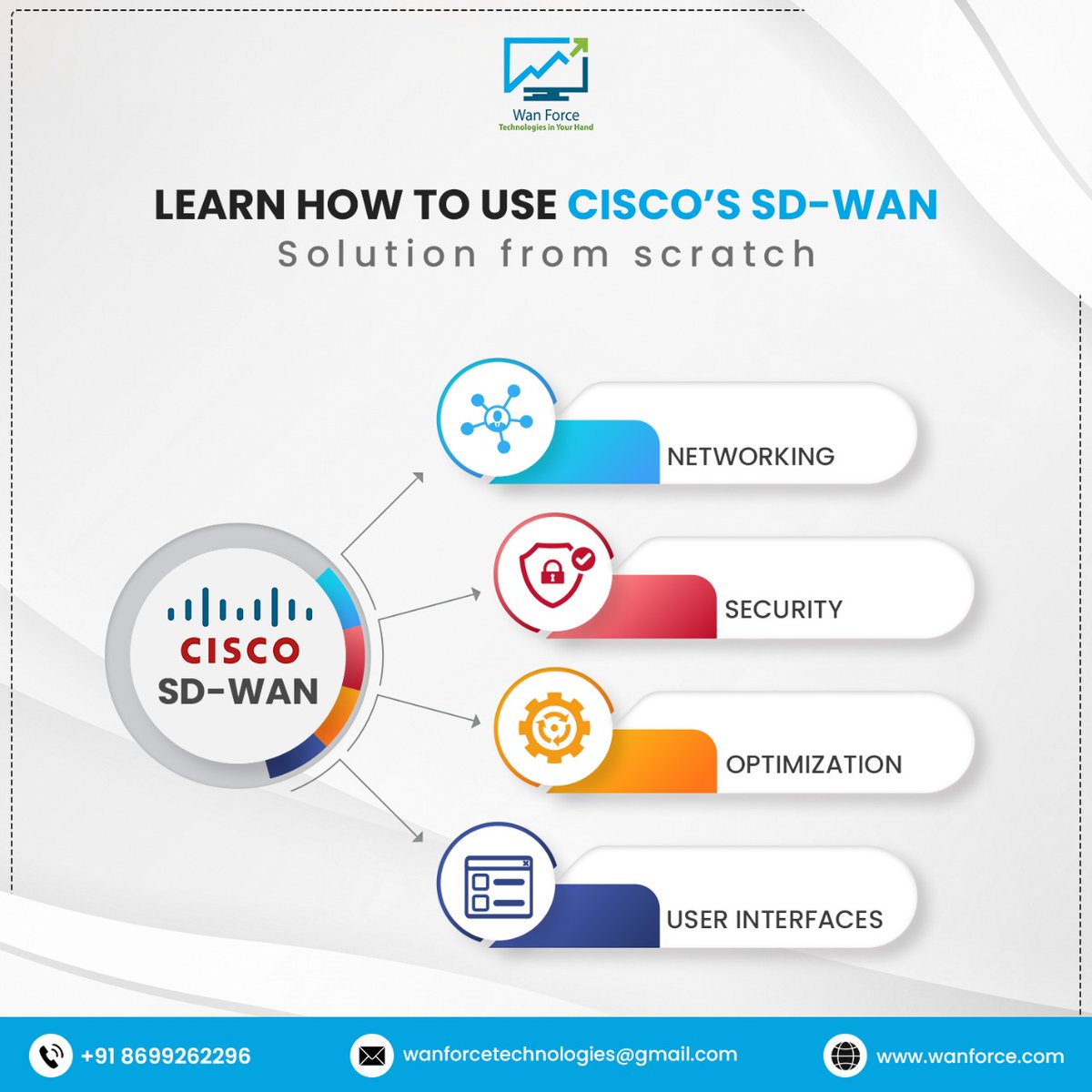 wanforcetech's tweet photo. 👉The Cisco ACI Training Course is a high-quality, self-paced online course that will teach you how to design and implement cloud networks using the Cisco ACI platform. 
👉You will learn about how to configure and troubleshoot Cisco ACI.
#CCNP #CiscoACI #CISCO #ACI https://t.co/7EvdLKseQv