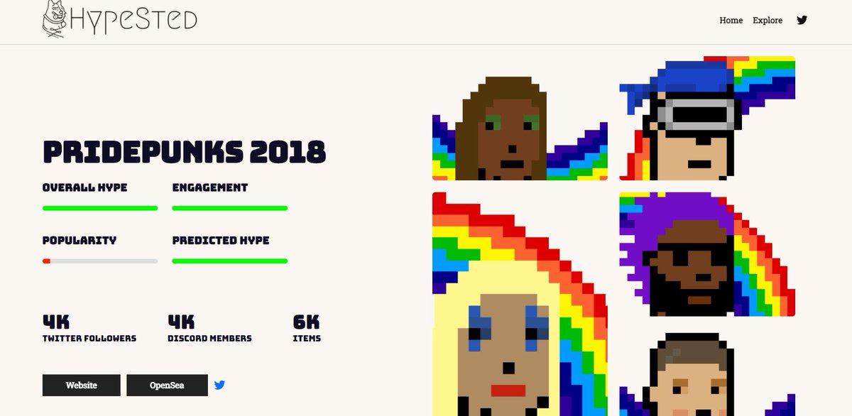 NFT of the Day #7:
 
<a href="/pridepunks2018/">PridePunks</a>
 is on 🔥🔥🔥! They are one of the fastest-growing #NFT collections currently listed on Hypested! 🚀🚀🚀
 
Check them out: hypested.com/collection/pri…

Rankings:
#3 in Overall Hype
#2 in Predicted Hype
#6 in Engagement
 
#NFTCommunity