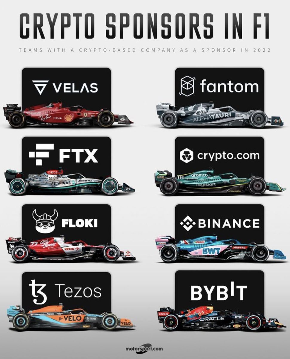 More and more sports are affiliating with crypto. Take a look at the latest infographic from motorsport.com on which teams have signed deals with crypto companies. 
#XUMMCommunity #XRPLToken #XRPArmy #XRP  #CryptocurrencyNews #cryptocurrencies #Cryptos