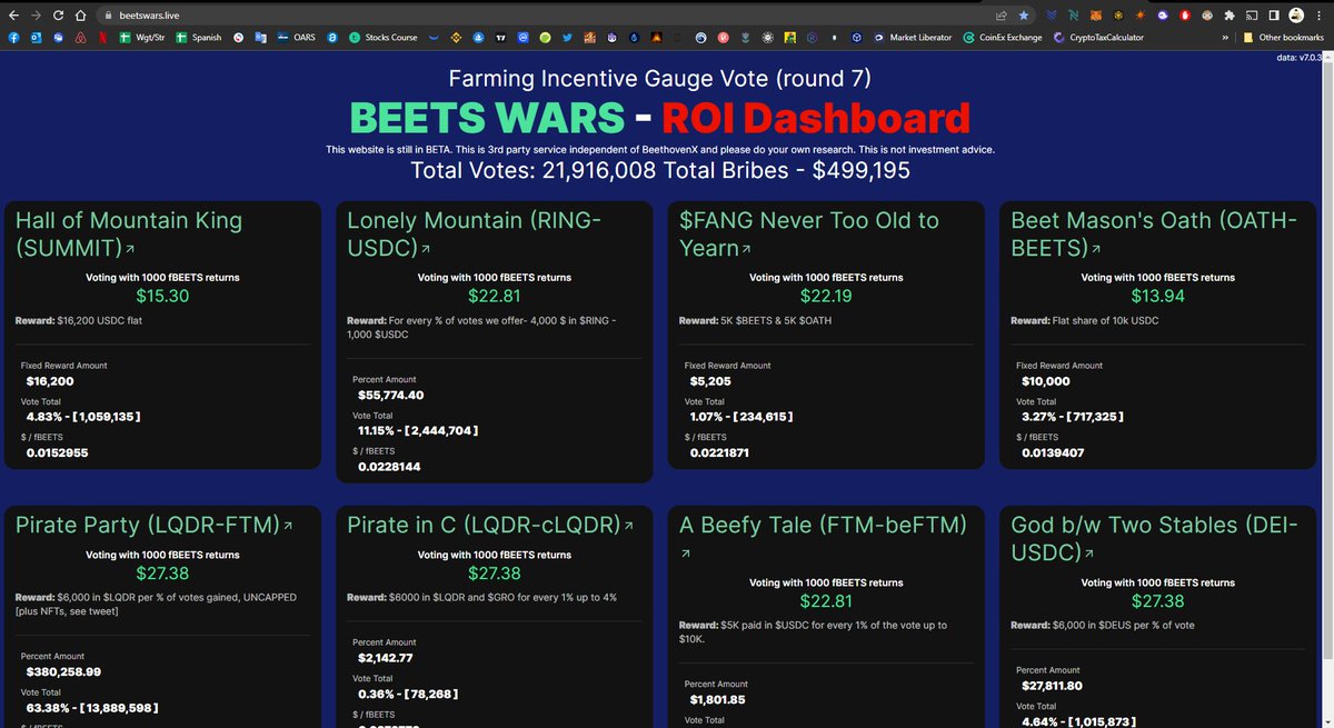 SimplifyDeFi's tweet photo. Well, the Bribes on $BEETS escalated quickly....

@Beets_Wars $BEETS

[By the way, this website is great. Way easier to keeping track: https://t.co/tUauFfUEnQ. Thanks @Beets_Wars] https://t.co/JQKgmvgQJv