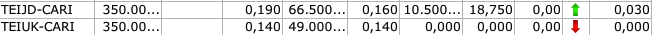 teknik_trader's tweet photo. #ttkom
dün 13 kuruştan aldığım teiuk varantını 28 den verdim
19 kuruştan aldığımız teiuk ise yine 19
alım varantndan zarar 0 satım #varnat ından ise %100 kar
bizi takit etmeye devam edin...
varantta strateji belkide en önemli şey
#bist100 #borsa #bist #viop #akvarant #isvarant https://t.co/X0GQCD9fBd