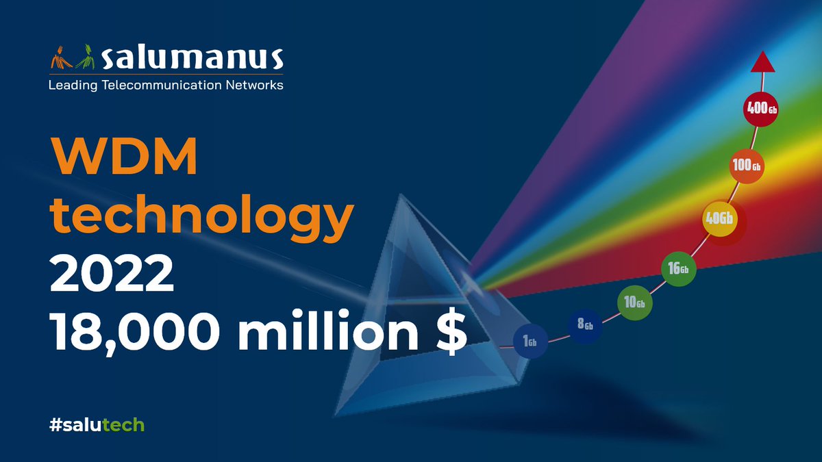 According to market research company <a href="/LightCounting/">LightCounting</a>, the value of #WDM technology will increase significantly in 2022 and will continue to do so in the next five years to reach $18,000M in sales. 

Interested in WDM systems? Find the best solution here
bit.ly/348NERo