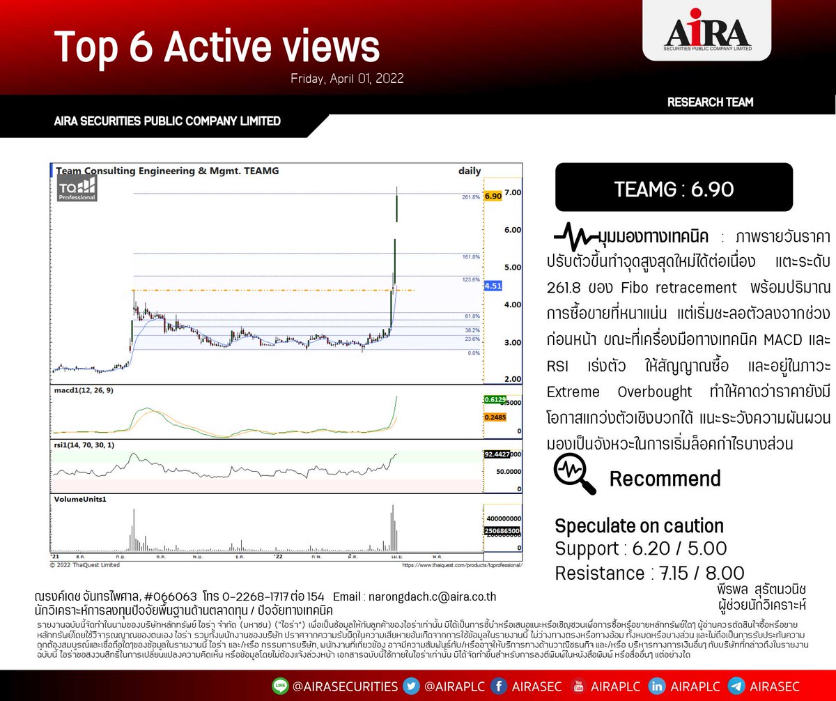 AIRAPLC's tweet photo. Top 6 Actives View (01.04.22)
#SCB : 118.50
#TEAMG : 6.90
#SVOA : 3.92
#PTTEP : 145.00
#TRUE : 5.20
#KBANK : 161.50
ดูข้อมูลเพิ่ม https://t.co/Be8S1xdfnw
#หุ้นเทคนิค #หุ้นสายเทคนิค #วิเคราะห์หุ้นเทคนิค #เทรดหุ้นด้วยกราฟ #สายTechnical #กราฟหุ้น https://t.co/2QelNqBWsl