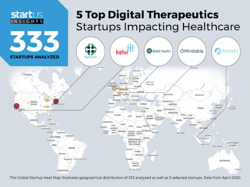 SMARTandTouchID's tweet photo. Heat Map: 5 Top Digital Therapeutics Startups Impacting Healthcare

#FesrLombardia #Healthcare #startup #Mindable #BoldHealth #BehaVR #Naluri 

Leggi l'articolo completo
👇🏻👇🏻👇🏻
https://t.co/S4yX1cCZRp https://t.co/vAO34J4Sx2