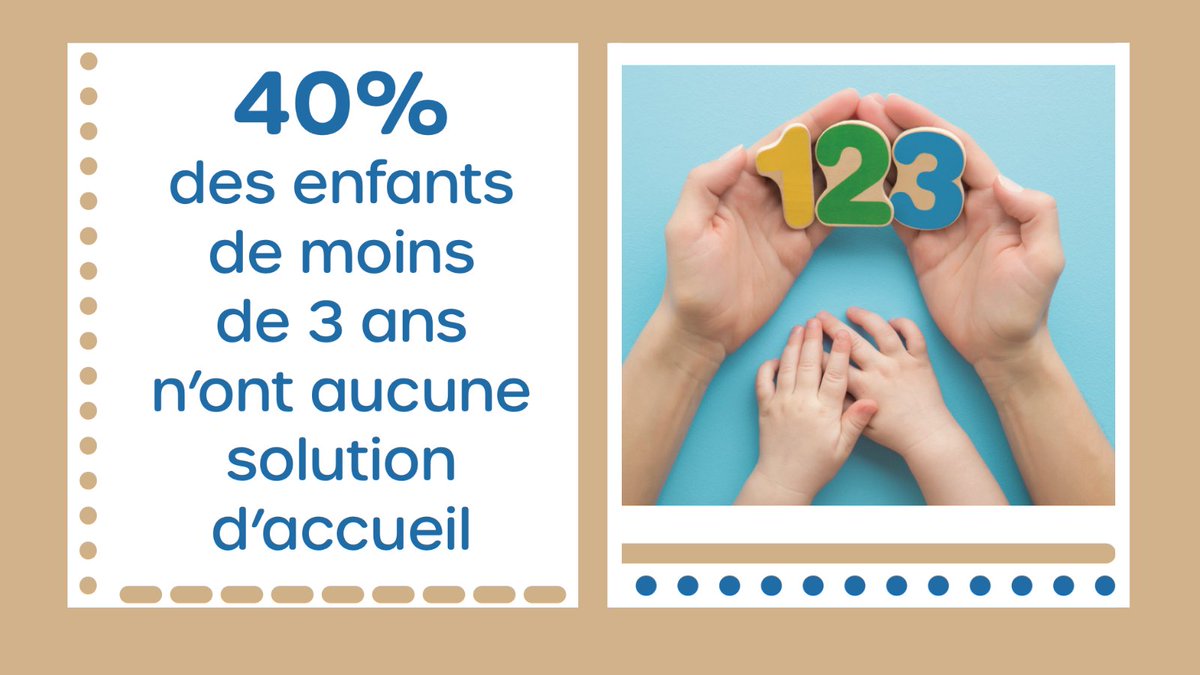 Ent_de_Creches's tweet photo. ‼️La Fédération Française des Entreprises de Crèches #FFEC fait le constat alarmant d’une dégradation structurelle du nombre de places d’accueil.
#PrioritéPetiteEnfance #11propositions #PlusdePros #PlusdePlaces en #Crèches #Microcrèches #PetitEnfance #1000premiersjours https://t.co/sBRkbB8499