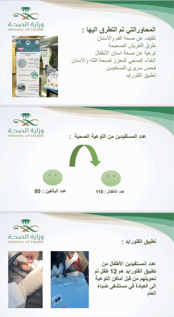 DentalTabuk's tweet photo. تم تفعيل #الأسبوع_الخليجي_لصحة_الفم_والأسنان تحت شعار #صحتي_تبدأ_من_فمي في محافظة ضباء بمنطقة تبوك وتم تقديم خدمات الاستشارات والكشف وتطبيق الفلورايد https://t.co/T9awhbSORN