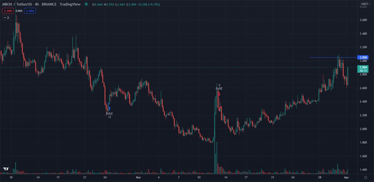 Prof_Algoritma's tweet image. MBOX/TETHER BUY
FİYAT : 2.901
TP : 3.500