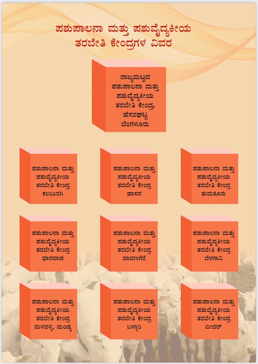AHVS_Karnataka's tweet photo. ಪಶುಪಾಲನಾ ಮತ್ತು ಪಶುವೈದ್ಯಕೀಯ ತರಬೇತಿ ಕೇಂದ್ರಗಳ ವಿವರ.
#Karnataka #Trainingcentres https://t.co/9myuxAxfAM