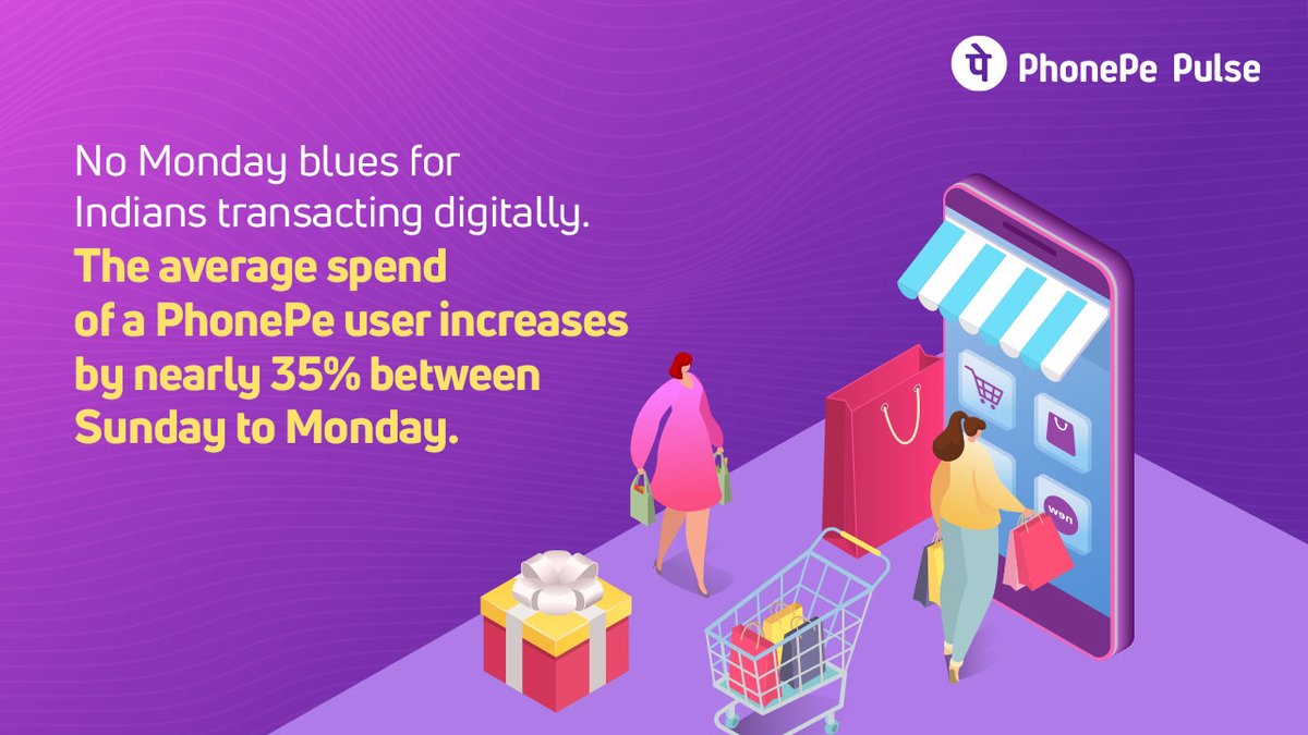 PhonePe's tweet photo. #PulseFact Indians seem to be unfazed by digital payments thanks to PhonePe. From Sunday to Monday, a user’s average spend is recorded to be considerably increasing. 

To know more insights, visit: https://t.co/jMJQrc5TRn https://t.co/yC6EwS0fV9