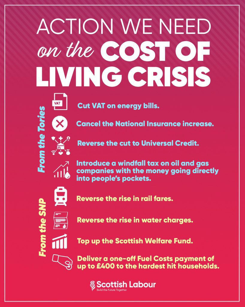 Today, the average energy bill goes up £700. 📈

Scottish Labour are the only party with a plan 👇