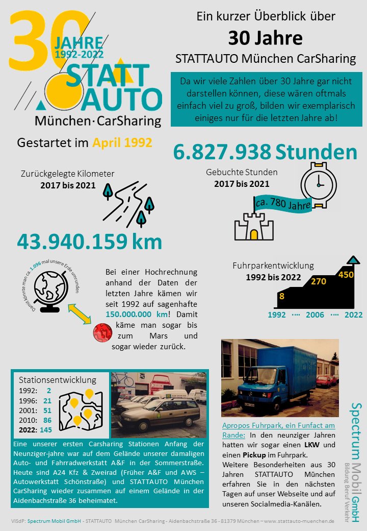 STATTAUTO München CarSharing tweet media