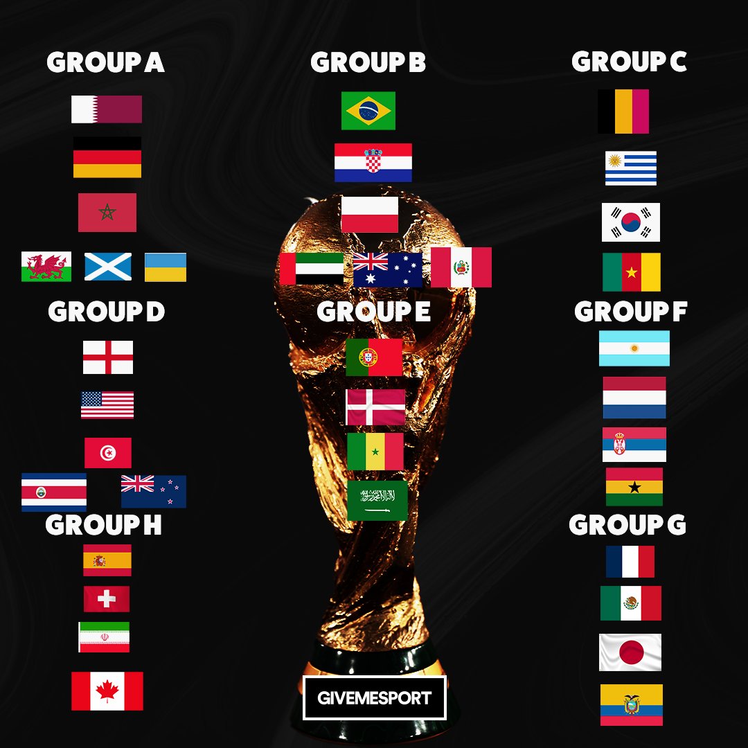 GiveMeSport on Twitter "The simulated World Cup draw 👀🏆 Qatar2022 is
