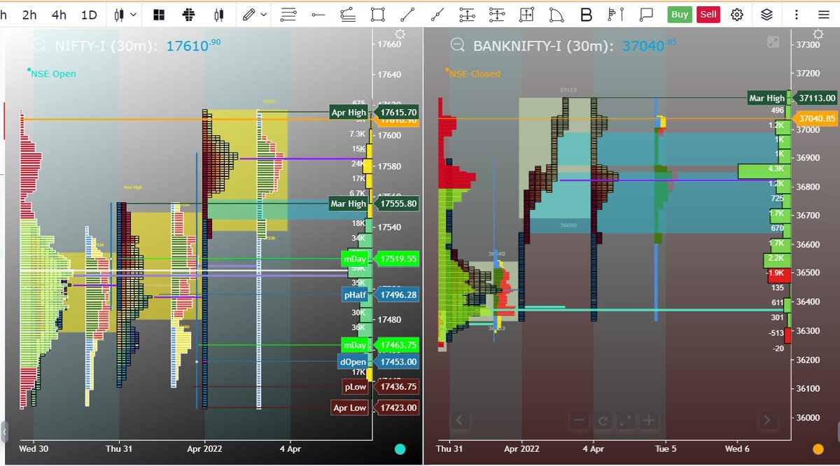 subhodeepster's tweet photo. #niftyfutures #bniftyfutures teh #singleprints left beind in todays structure #I period @gocharting https://t.co/9AS0FuOFk2