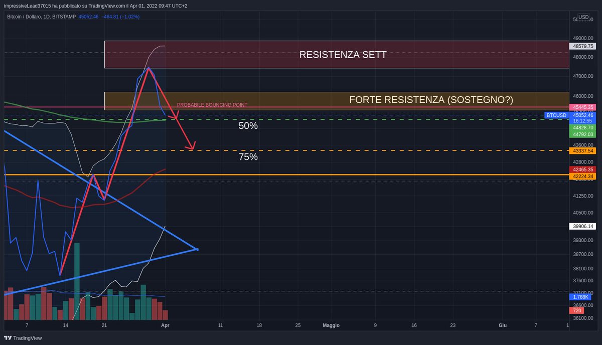 blkshw's tweet photo. $BTC in correzione. Unendo l'analisi ciclica di @trading975 a un pò di elliot (onda 4) la correzione dovrebbe arrestarsi al 50% tra il max di onda 1 e il max della 3 oppure scendere al 75% e dovrebbe essere una zig-zag. https://t.co/sjt7iQEoAz