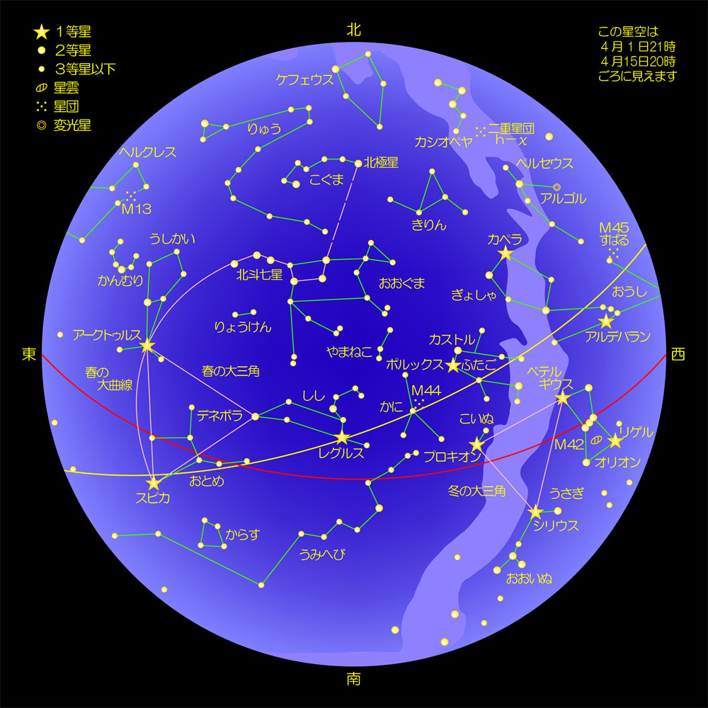 ステラ マリーノ 4月の星空 その1 南西から西の空にかけては冬の大三角をはじめ 冬の星々が最後の輝きをみせてくれています 明るい星が多い冬の星々は西の空に傾いても まだまだにぎやかです その2へつづく 星空案内 4月の星空 ステラ マリーノ 4月の星空 その1 南西から西の空にかけては冬の大三角をはじめ 冬の星々が最後の輝きをみせてくれています 明るい星が多い冬の星々は西の空に傾いても まだまだにぎやかです その2へつづく 星空案内 4月の星空