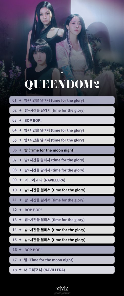 GOGO_GFRIEND's tweet photo. 👑퀸덤 2 스밍리스트👑

퀸덤 경연평가 중 음원 점수를 높히기 위해 음원 스트리밍 총공을 시작합니다.

아래의 스밍리스트를 따라 스밍 해 주세요‼️ https://t.co/BGP0eO3mqE