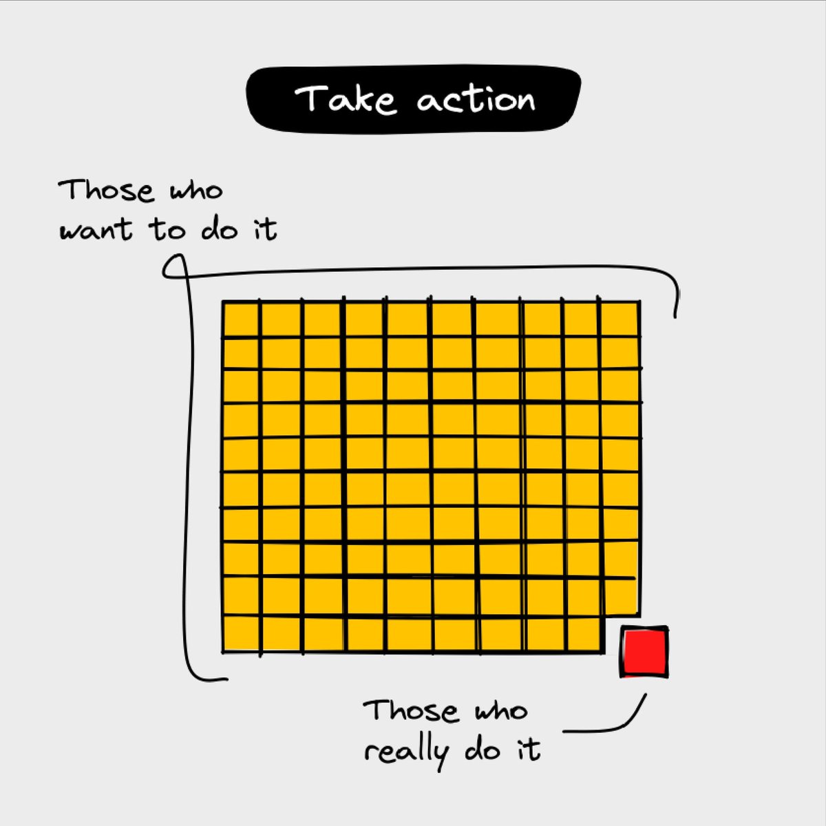 TangazoletuLtd's tweet photo. Knowing is not enough, you must take action. Action is the fundamental key to all success. An inch of movement brings you closer to your goals, than a mile of intention.
Action filled weekend, here we come! https://t.co/FHlWQLFJy4