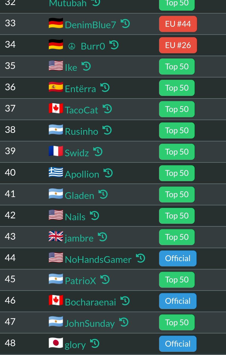 GladenHS's tweet photo. Volvimo al cromo, clasificado al MT 3 😎 https://t.co/QMB2WpsMMw