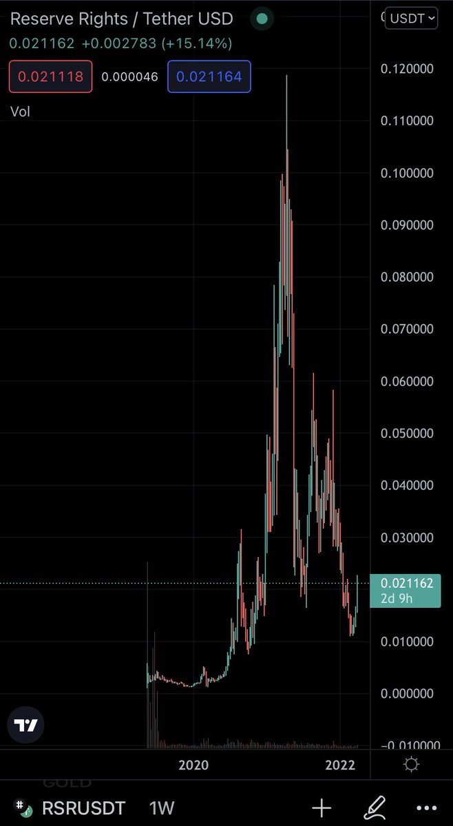 grind_seasonn's tweet photo. $RSR is following $ZIL. This is just the beginning. Check the charts 👌🏽 https://t.co/WZOYBjkDvr