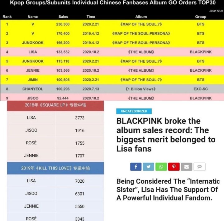 wonderlisa97's tweet photo. 90% of Blackpink's streams, views and album sales came from lisa solo stans (especially c-stans)

That's why we don't need a bp comeback, WE NEED LS2. https://t.co/DocQ5aCcs0
