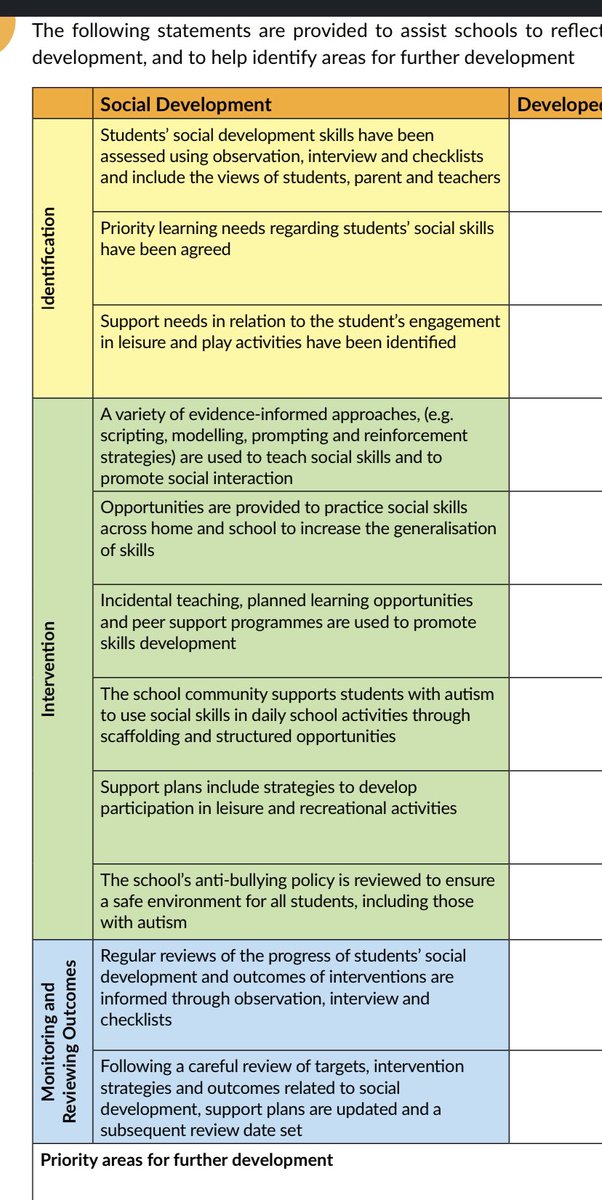 Just read this new publication for Irish schools, some good stuff in there but why am I seeing Social Skills Training and PBS?
Because it’s been written without any regard for Autistics &amp; current research.  Not good enough