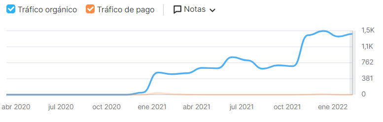 eCesarAparicio's tweet photo. No se cobra por lo que se hace, se cobra por saber qué hacer.

Algo sencillo: eliminación de las tags en un blog (50 % de las URL válidas): https://t.co/tgPyUTs4YZ