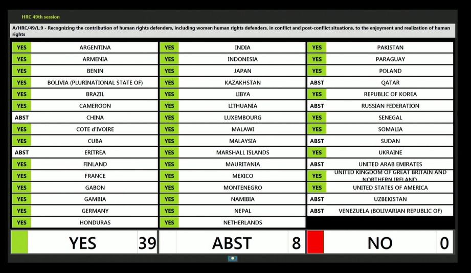 🆕The Human Rights Council just adopted the resolution on human rights defenders by a large majority!

The resolution sends a strong, unified message of recognition & support to HR Defenders and their essential role in conflict & post-conflict situations worldwide.

#HRC49 #HRDs