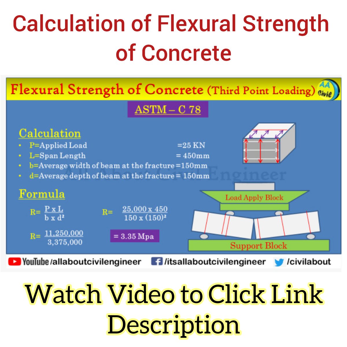 CivilAbout's tweet photo. Calculation of Flexural Strength of Concrete
https://t.co/Is9gi5WjUe
#civilengineering #constructionworker #concrete #civilknowledge #civilconstruction #civillab https://t.co/nLyCetCuov