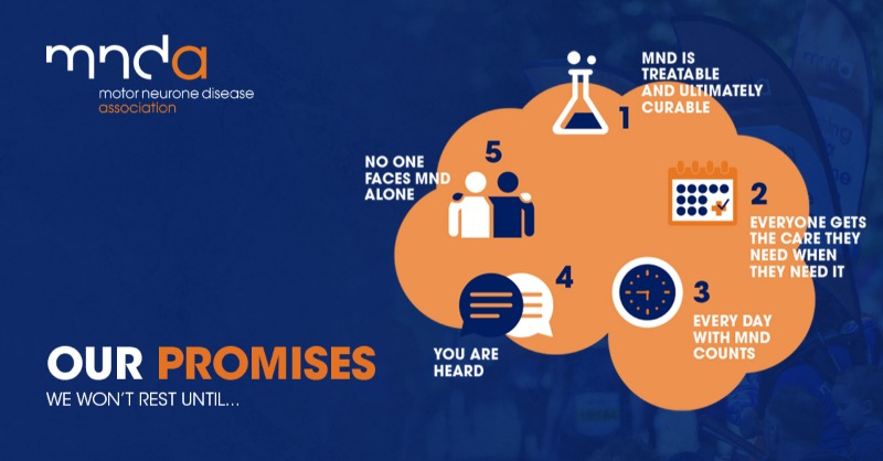 mndassoc's tweet photo. Here's our 5 promises to you...

We won't rest until they're all achieved. We need you to hold us to them.

Find out more below! #MNDPromises