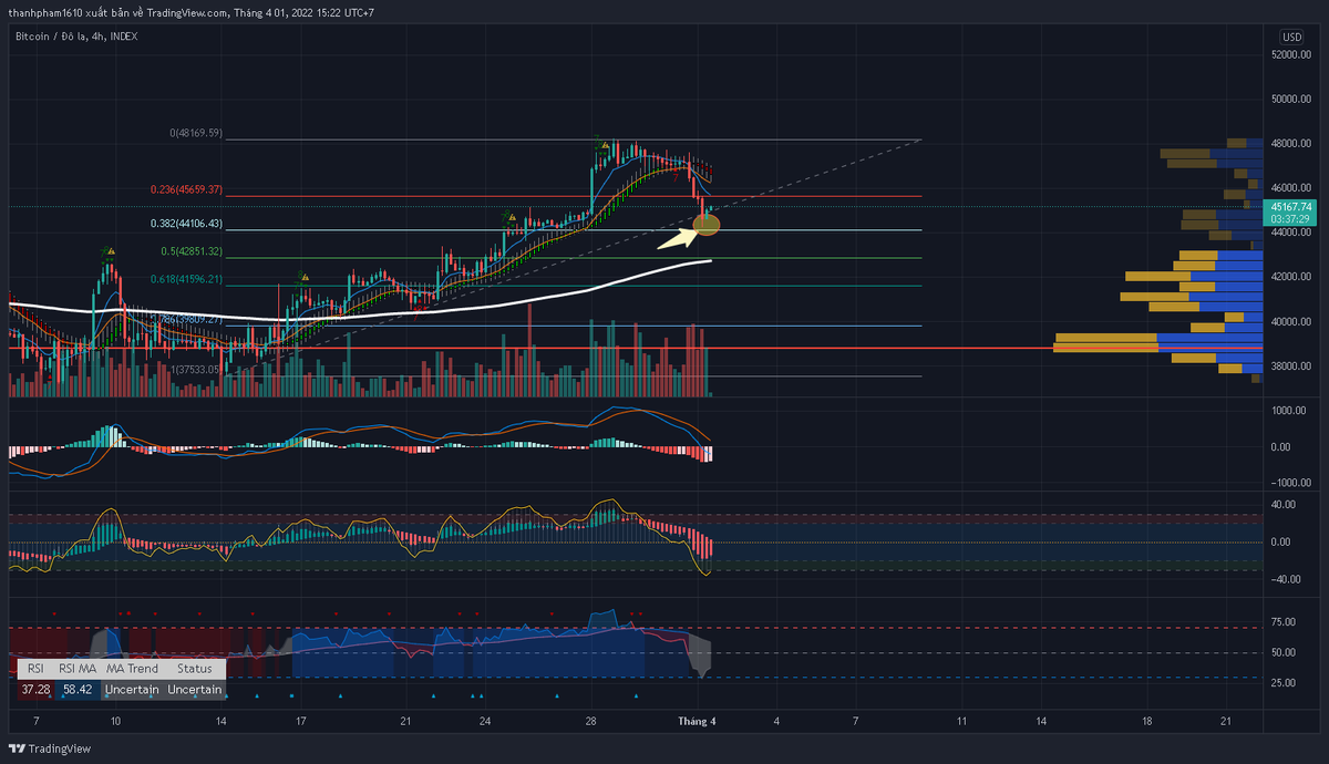 H89Crypto's tweet photo. #BTC Confirmation of Fibo 0.382. Events 1-4
#H89CRYPTO https://t.co/XApttEK9SV