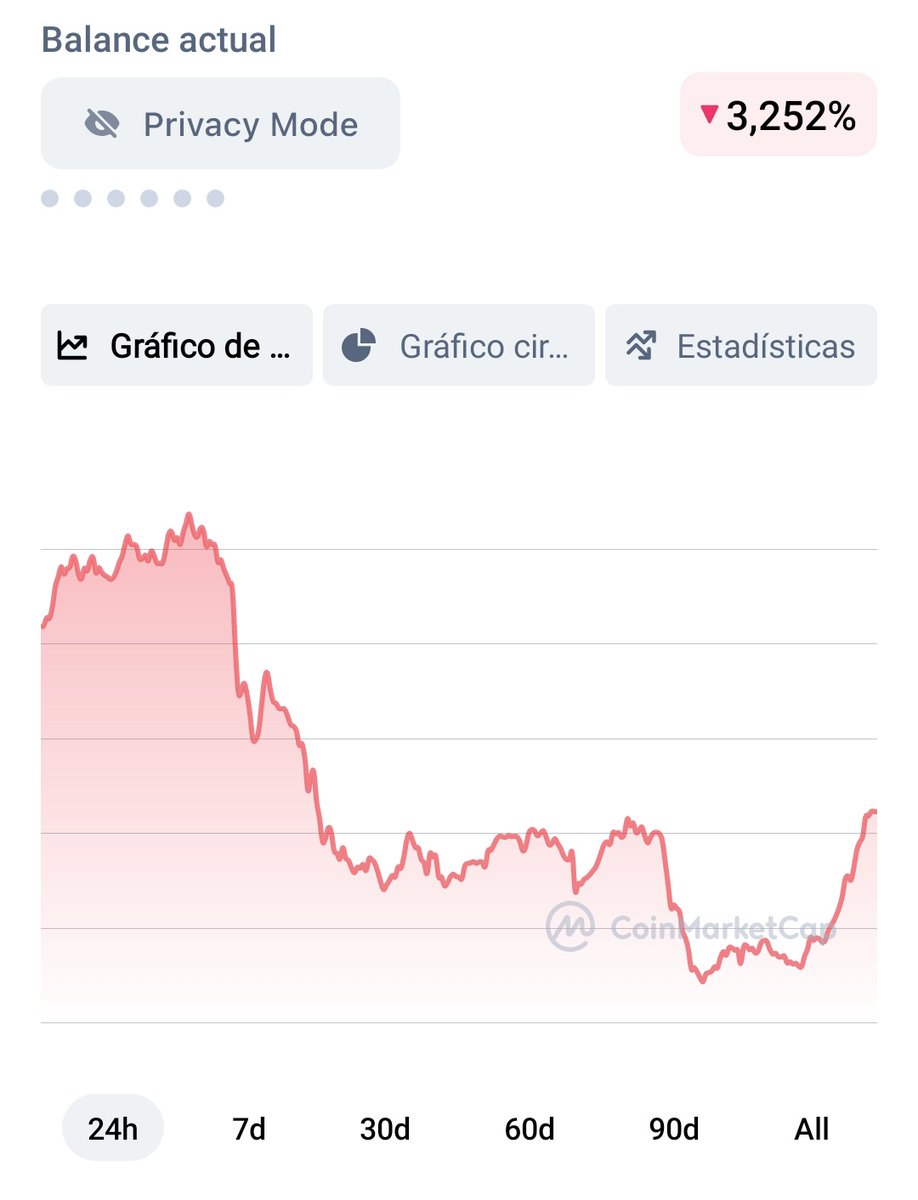 GolDJaWs_'s tweet photo. OSTIA QUE PUTADA DE BAJADA NOOOO 😨😨😨🥹

WAIT... I'm still on ATH 🥵 https://t.co/m5VTDIWRM6
