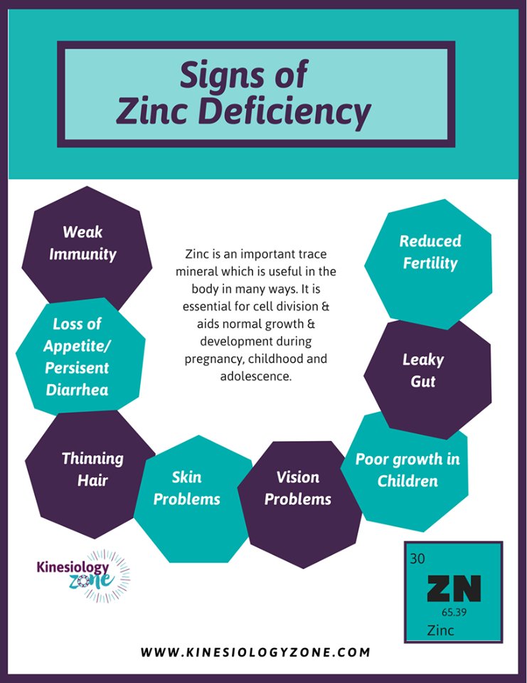 One epidemic that most folks are probably unaware of is zinc deficiency. A significant problem for most countries in the world, the World Health Organization (WHO) reports that the global prevalence of zinc deficiency is 31%.
#zinc #kinesiology
