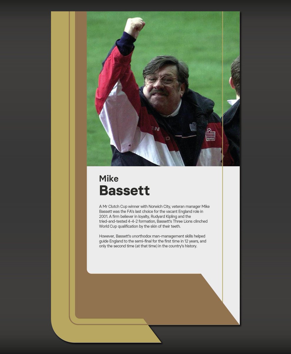 FootballMuseum's tweet photo. 4⃣ MIKE BASSETT

A firm believer in loyalty, Kipling and the 4-4-2, Bassett was undoubtedly the best @England manager of a generation.

His traditional tactics and unorthodox man-management style guided the Three Lions to the 2002 World Cup semi-finals.

https://t.co/qa6jl0YrXo https://t.co/RljnTuzO9W