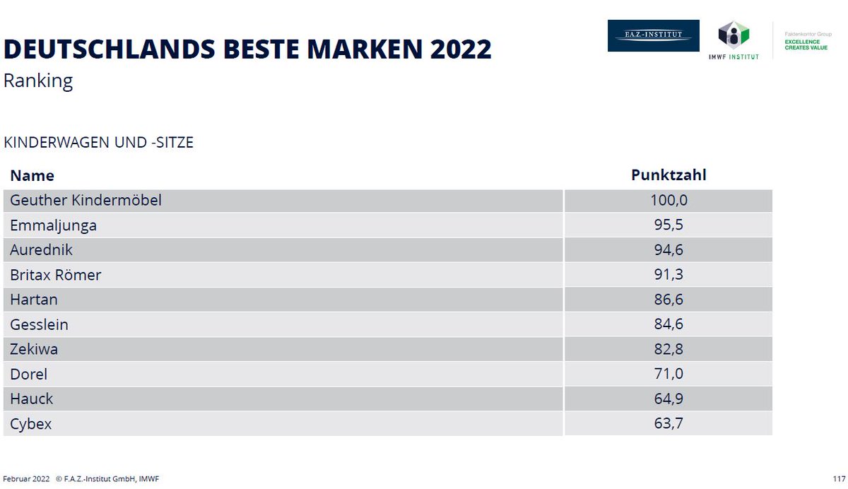 ZEKIWA - Zeitzer Kinderwagentradition tweet media