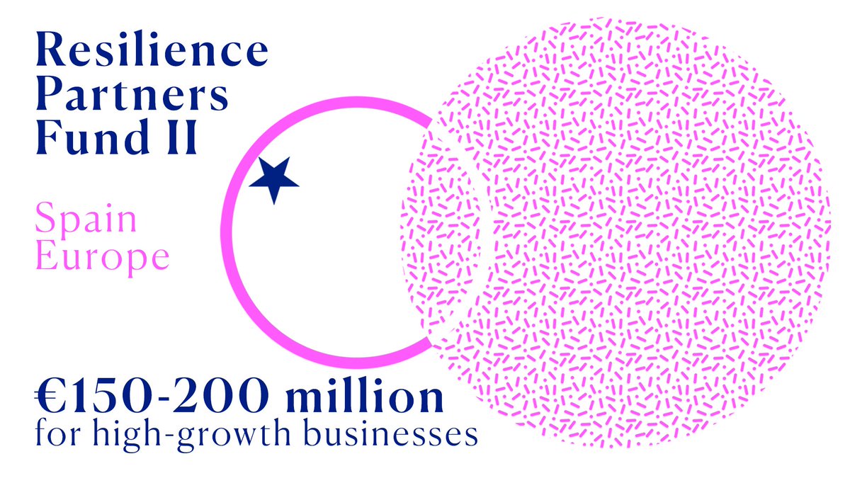 EIF_EU's tweet photo. 🔦Spotlight on: #funding initiative of the week 🦢

🇪🇸🇪🇺 New #privatedebt fund from #ResiliencePartners backed by @EIF_EU and @EIB, provides financing support to high-growth #SMEs in #Spain and #Europe. 

Expected to mobilise €150-200 million 💶 #EFSI https://t.co/evnT6XsHiu https://t.co/lOzm2jpY2I