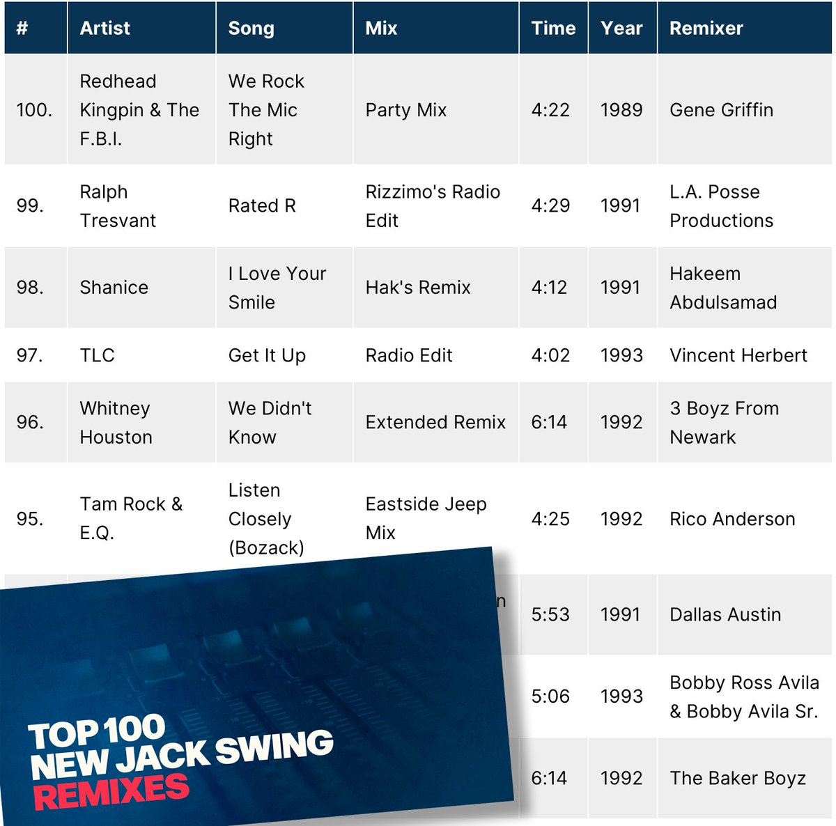 newjackswing.blog tweet media