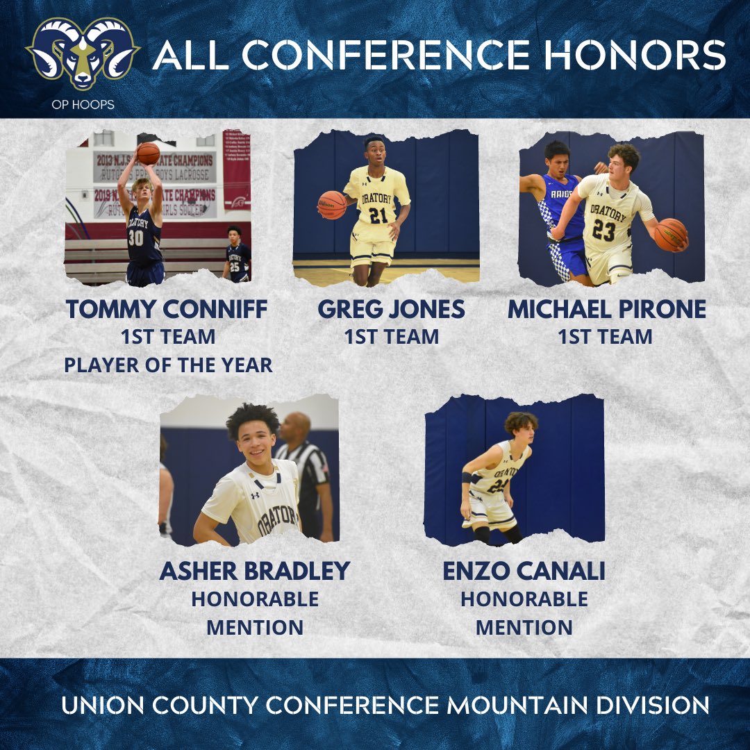 OP_hoops's tweet photo. Great accomplishment for our guys! @GregJonesII @MichaelPirone23 @TommyConniff @AsherBradley3 keep putting in the work.. @enzo_canali your off the hook now! 🐏 @ORATORYPREP https://t.co/WBAn0BrJdX