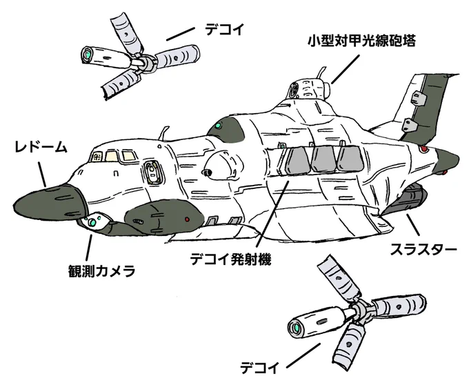 メカ紹介
デコイを左右あわせて6発搭載した宇宙電子戦闘艇、デコイは宇宙戦闘艦のアフターバーナーのように光ったりわざと信号を飛ばしたりして敵のレーダーや照準を惑わす、自衛用に小型の対甲光線砲搭も装備している。 