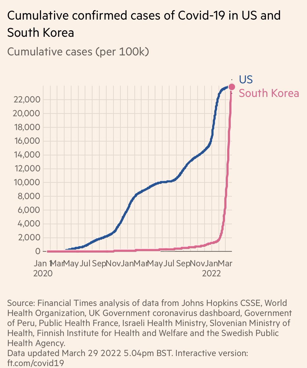 VincentRK's tweet image. Shock and Awe. 

What omicron can do (Left). What vaccines do (Right). 

1/