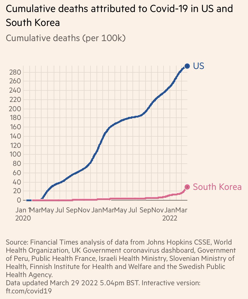 VincentRK's tweet image. Shock and Awe. 

What omicron can do (Left). What vaccines do (Right). 

1/
