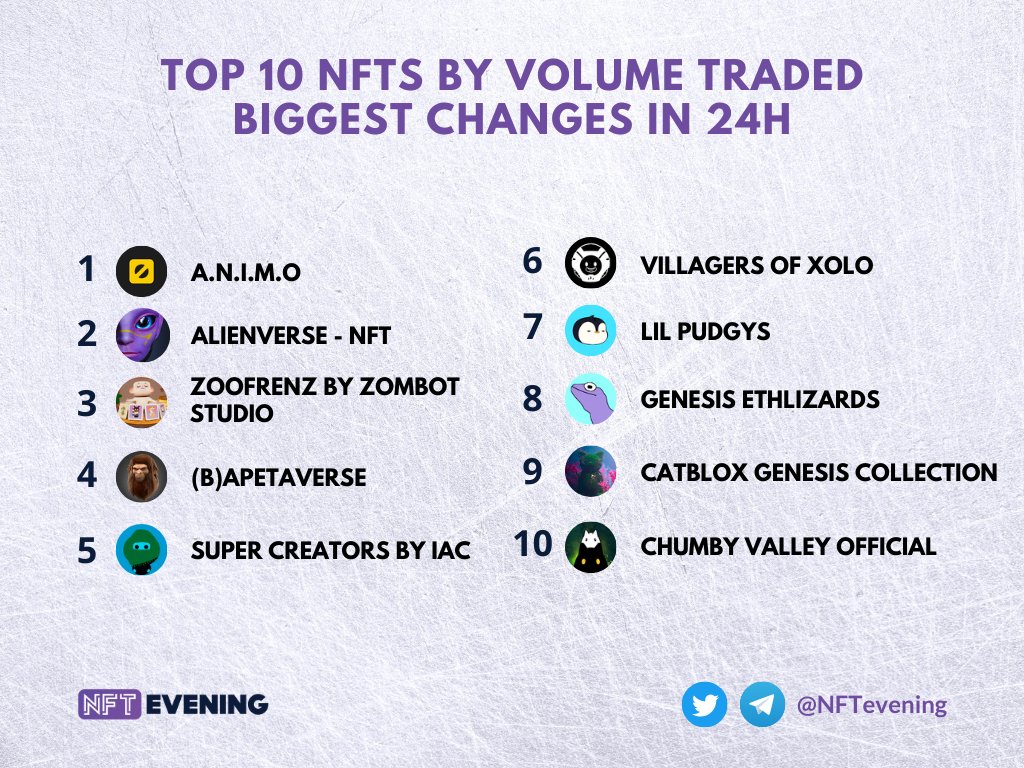 Evening Trader Group tweet media