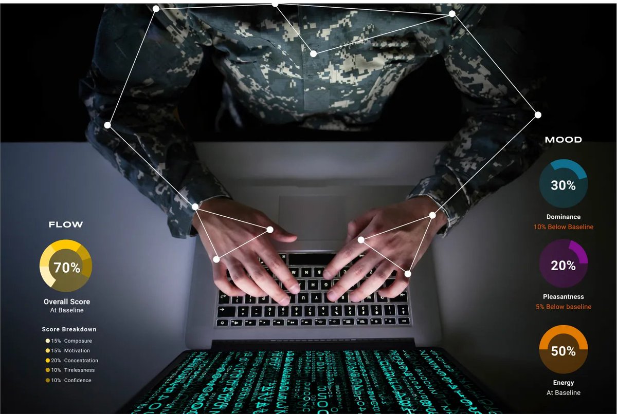 AiAmplio's tweet photo. Why Amplio?
- Major pilot with US Department of Defense
- 🤖 AI that simulates outcomes &amp; suggests the best path forward
- Extensive experience in Product Dev, Human Perf, Neuroscience, and AI

Learn more: https://t.co/RziCTgVyYm
#ai #tech #dod https://t.co/uNXHePipLJ