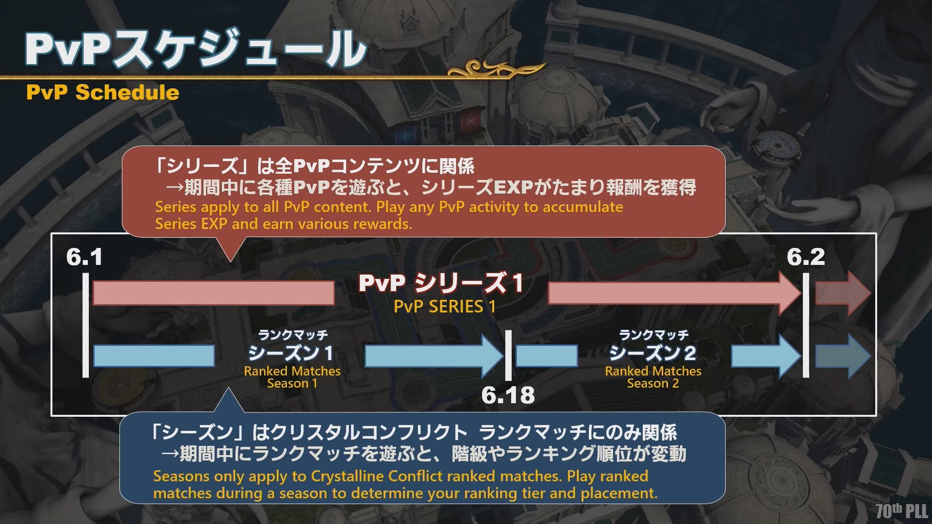 AkhMorning on Twitter "Series Malmstones. Doing PvP content will give you exp that will fill up