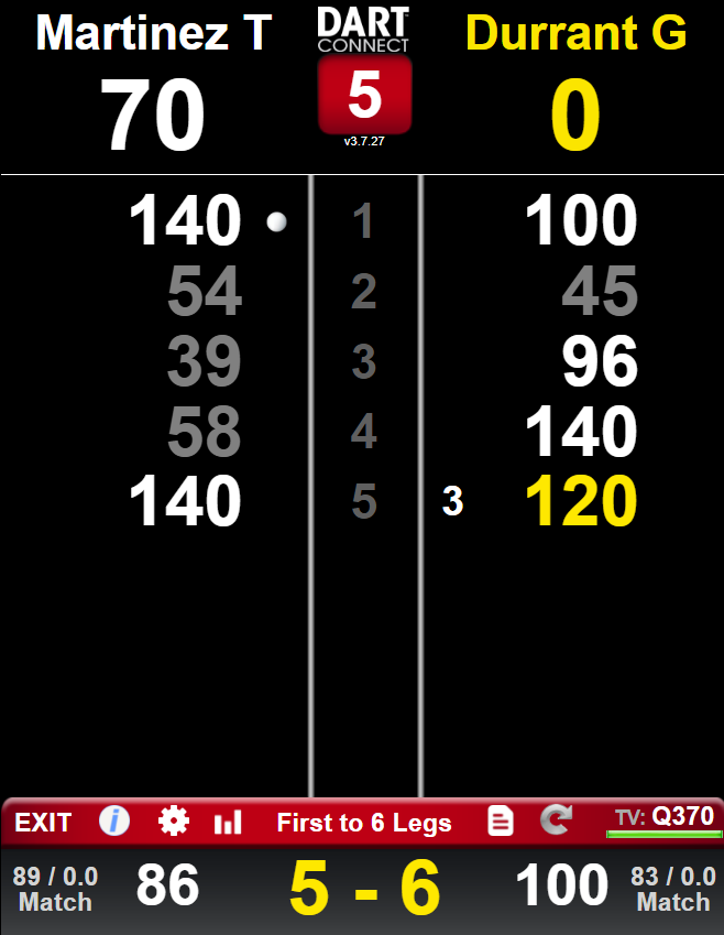 TonyDJTStanding's tweet photo. get the fuck in there ... Duzza had to battle hard for that, Tony played great to get from 3-5 to 5-5 but Duzza held his nerve and finished with a lovely 120 out ๐๐๐ช๐ฏ #TeamDuzza #playerschampionship #Darts https://t.co/yqhJywipHk