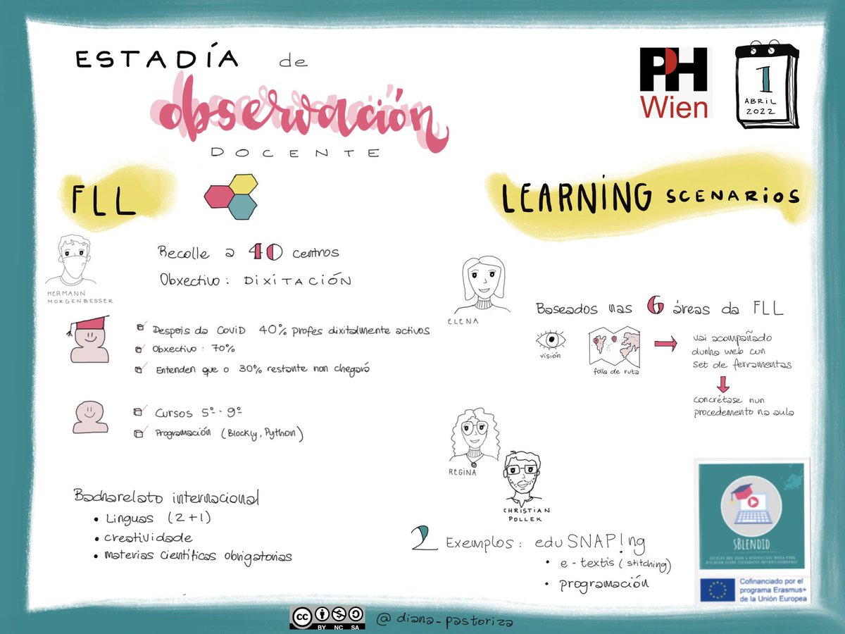 diana_pastoriza's tweet photo. 🇪🇺 No segundo día de observación #CAFI_SBLENDID, coñecemos en detalle o traballo da #FLL, en concreto os #learningscenarios derivados do proxecto europeo KA2 #FILS
#apuntamentosvisuais https://t.co/fu0RdrK3Uq