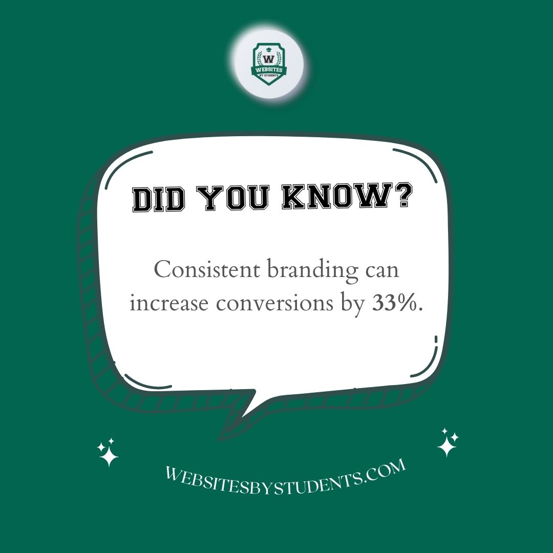 sitesbystudents's tweet photo. Branding throughout your website and social media platforms influences purchase decisions in a major way. Keep your imagery, language, and colors consistent. Consistent branding can increase revenue by as much as 33%. https://t.co/WSiQ70MvlI