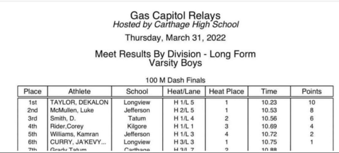 10.53 ✅ <a href="/rod_hopes/">Coach Rod Hopes Th.D</a> <a href="/CoachADuBose/">Adam DuBose</a> <a href="/NicoMoran/">Nico Moran</a>