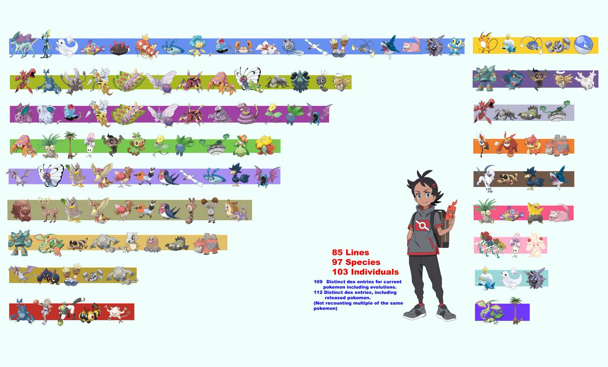 Lurker453's tweet photo. I can't beleive they had Goh catch Froakie as his first other region starter, but I'm glad he did, and glad for another Kalos mon.

Catch 100 didn't happen on episode 100, but 102 did on 102 (sad about Articuno though).

Now 103 on 103, can he keep it up 😂
#Anipoke https://t.co/27YJ0TG5L1