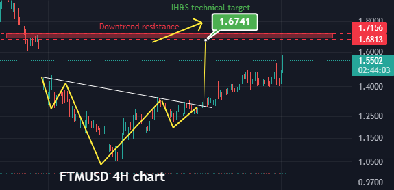 We are getting close $FTM