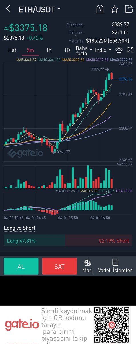 WNDR34's tweet image. $ETH PUMP 🚀🚀🚀